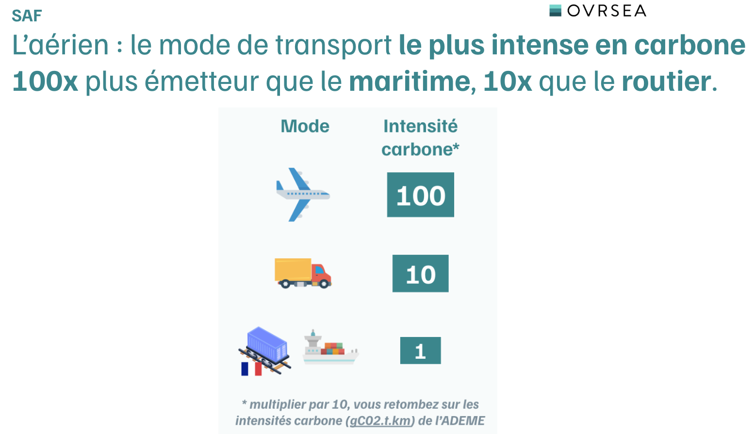 SAF - Sustainable Aviation Fuels